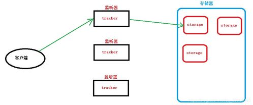 Go語言微服務(wù)項(xiàng)目高級(jí)篇 上傳頭像、房屋信息管理、簡單Shell與信息系統(tǒng)集成實(shí)踐